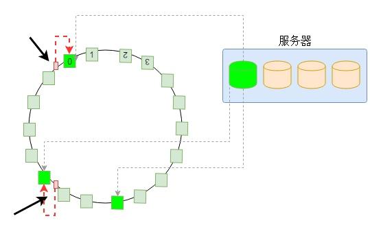 一篇文章讲透分布式存储