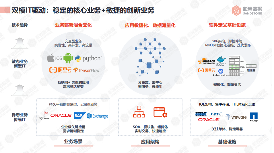 杉岩对象存储 让数据价值赋能企业智慧