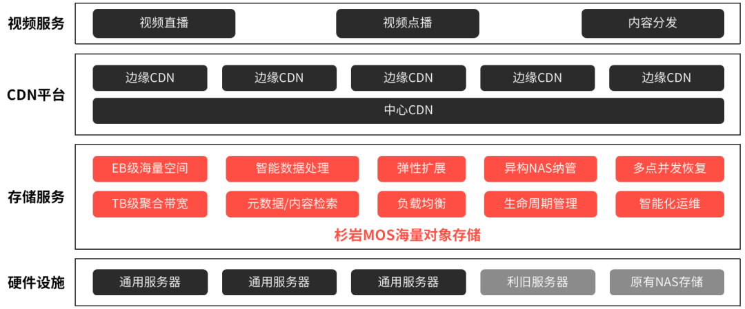 日活跃用户超6亿，扒一扒抖音背后的“黑科技”