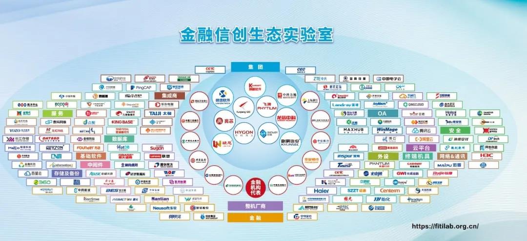 杉岩数据成为金融信创生态实验室合作伙伴，共筑金融信创生态