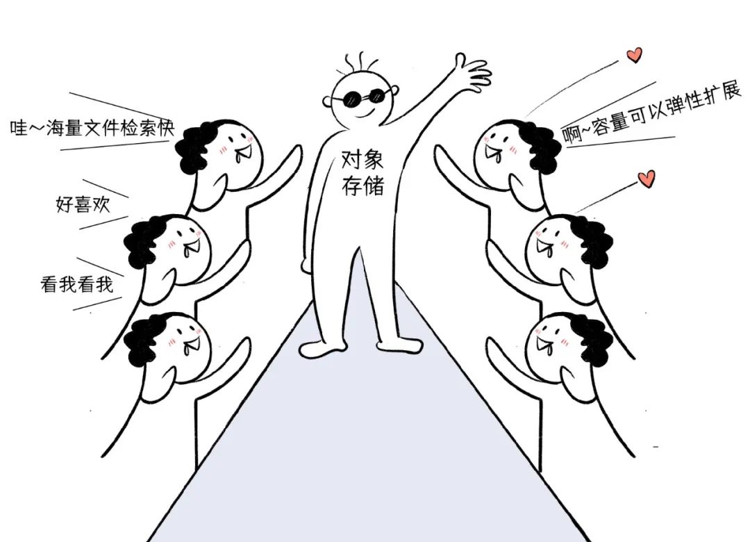IT界网红，对象存储为什么那么火？