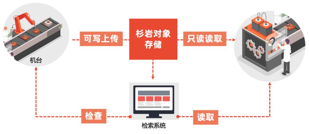 存储用户权限如何管理？杉岩对象存储产品实现数据安全和灵活共享兼得