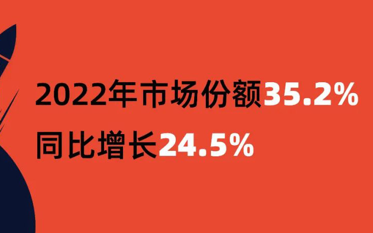 位居第一！杉岩数据对象存储领跑高端制造行业市场