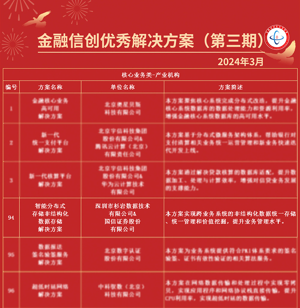 市场认可