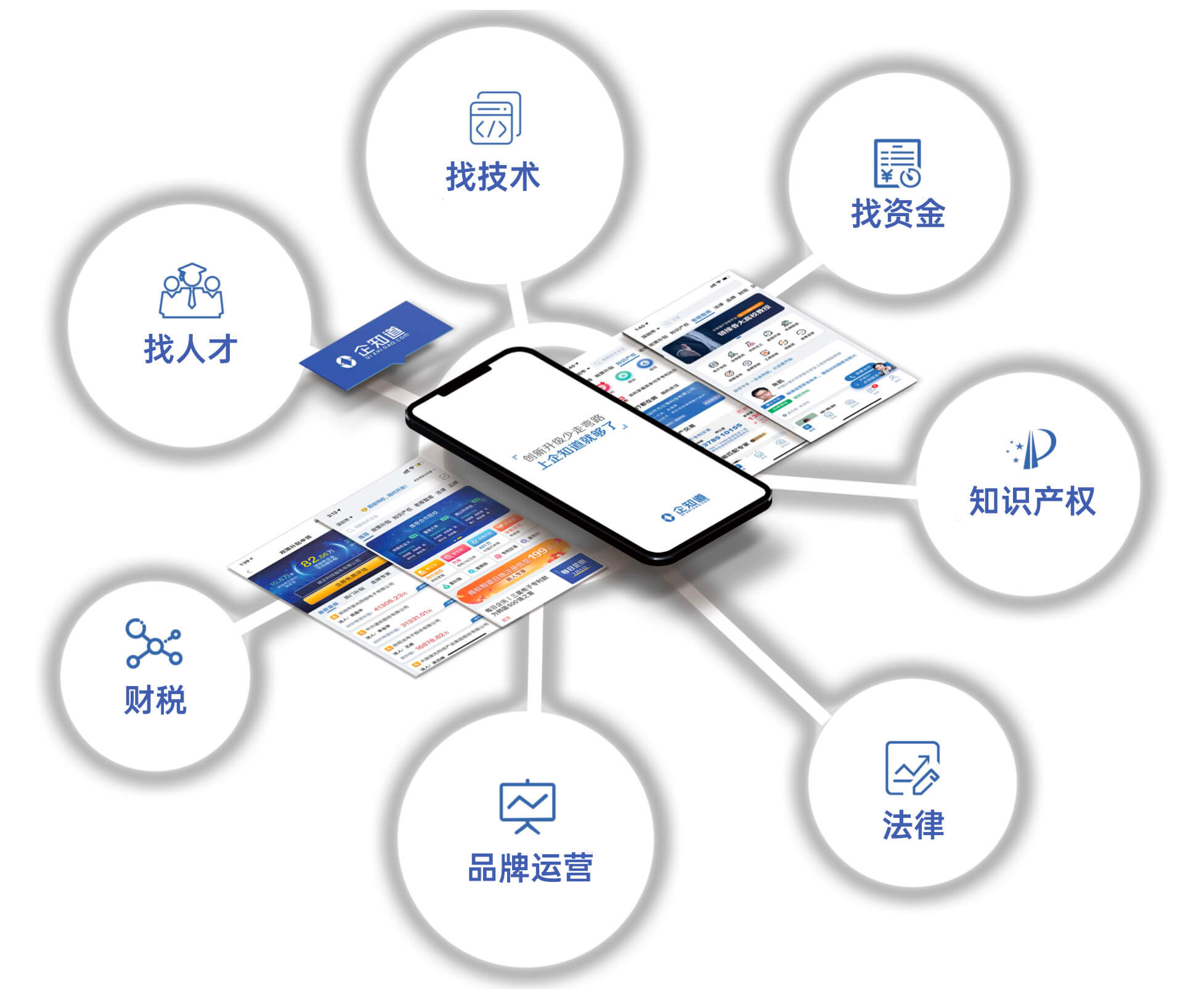 企知道：一套存储支撑多种业务场景，让大数据科创服务大显身手