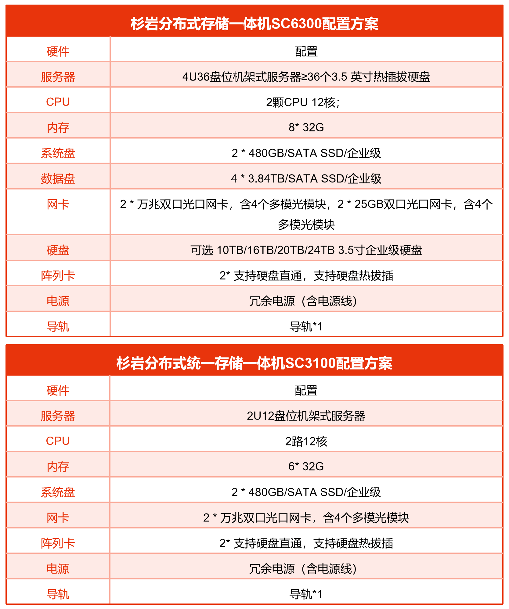 杉岩分布式统一存储一体机，满足您各种复杂场景的业务存储需求